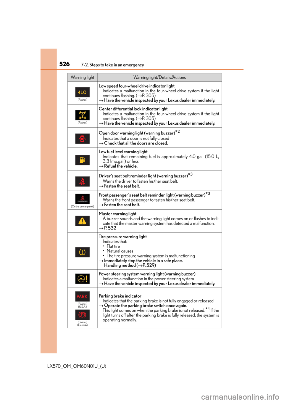 LEXUS LX570 2016 Owners Manual 5267-2. Steps to take in an emergency
LX570_OM_OM60N01U_(U)
(Flashes)
Low speed four-wheel drive indicator lightIndicates a malfunction in the four -wheel drive system if the light
continues flashing. LEXUS LX570 2016 Owners Manual 5267-2. Steps to take in an emergency
LX570_OM_OM60N01U_(U)
(Flashes)
Low speed four-wheel drive indicator lightIndicates a malfunction in the four -wheel drive system if the light
continues flashing.