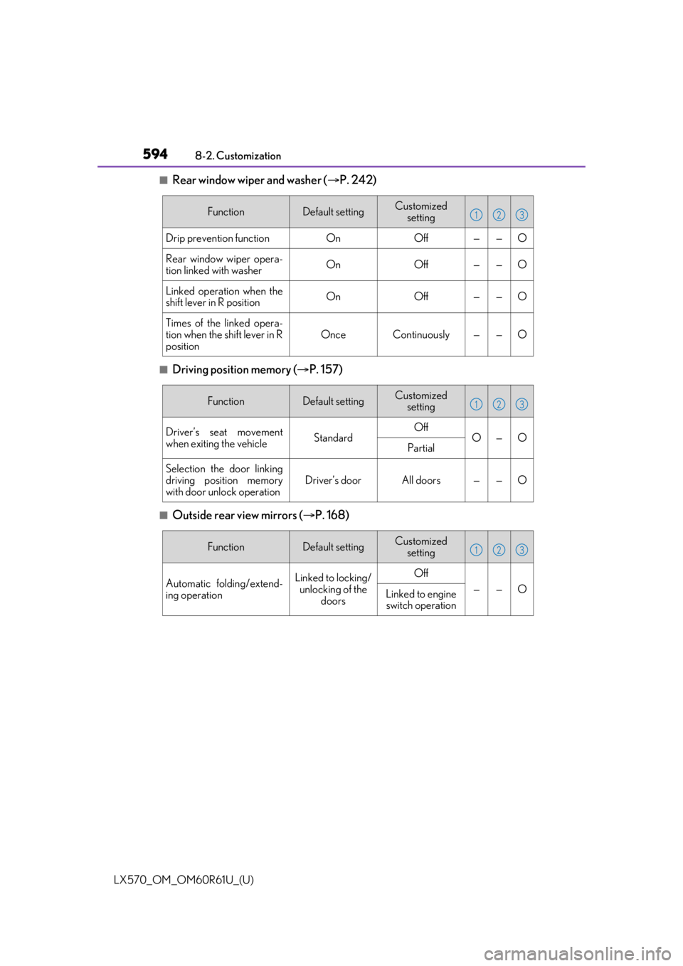 LEXUS LX570 2020  Owners Manual 594
LX570_OM_OM60R61U_(U)8-2. Customization
■Rear window wiper and washer (
P. 242)
■Driving position memory ( P. 157)
■Outside rear view mirrors ( P. 168)
FunctionDefault settingCustom