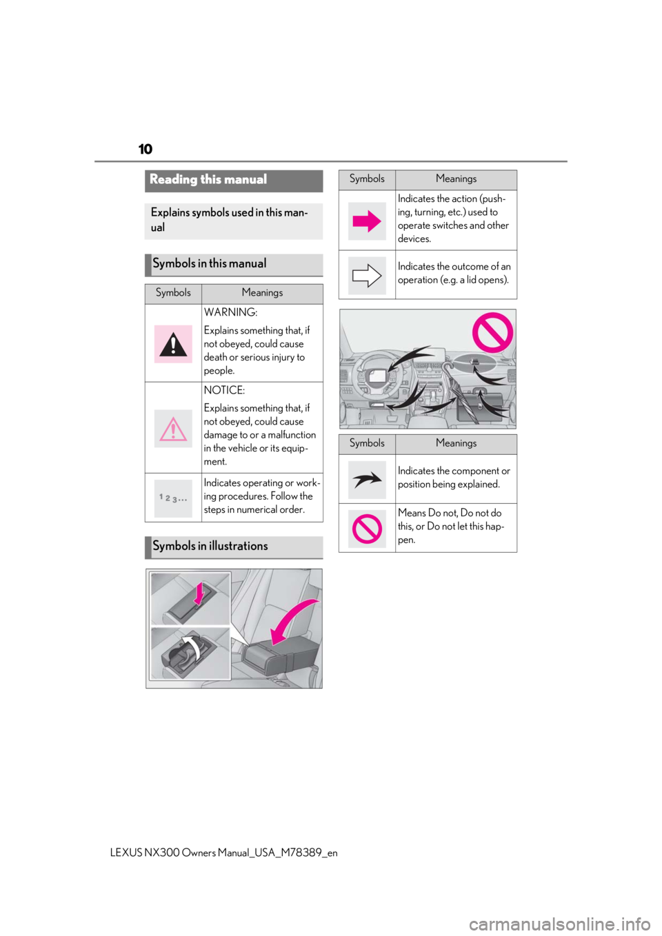 LEXUS NX300 2020  Owners Manual 10
LEXUS NX300 Owners Manual_USA_M78389_en
Reading this manual
Explains symbols used in this man-
ual
Symbols in this manual
SymbolsMeanings
WARNING:
Explains something that, if 
not obeyed, could cau