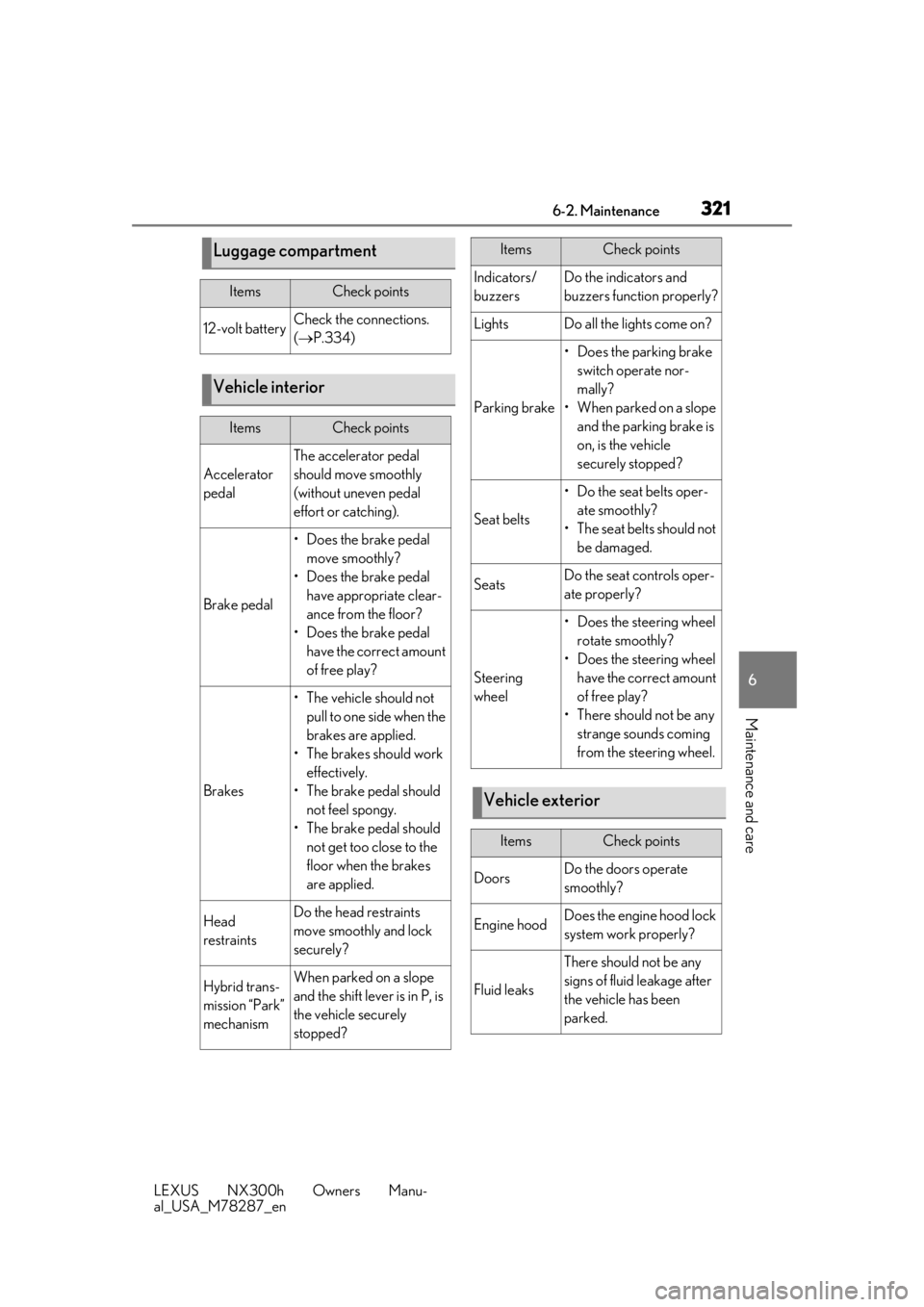 LEXUS NX300H 2019 User Guide 3216-2. Maintenance
LEXUS NX300h Owners Manu-
al_USA_M78287_en
6
Maintenance and care
Luggage compartment
ItemsCheck points
12-volt batteryCheck the connections.
( P.334)
Vehicle interior
ItemsCh LEXUS NX300H 2019 User Guide 3216-2. Maintenance
LEXUS NX300h Owners Manu-
al_USA_M78287_en
6
Maintenance and care
Luggage compartment
ItemsCheck points
12-volt batteryCheck the connections.
( P.334)
Vehicle interior
ItemsCh