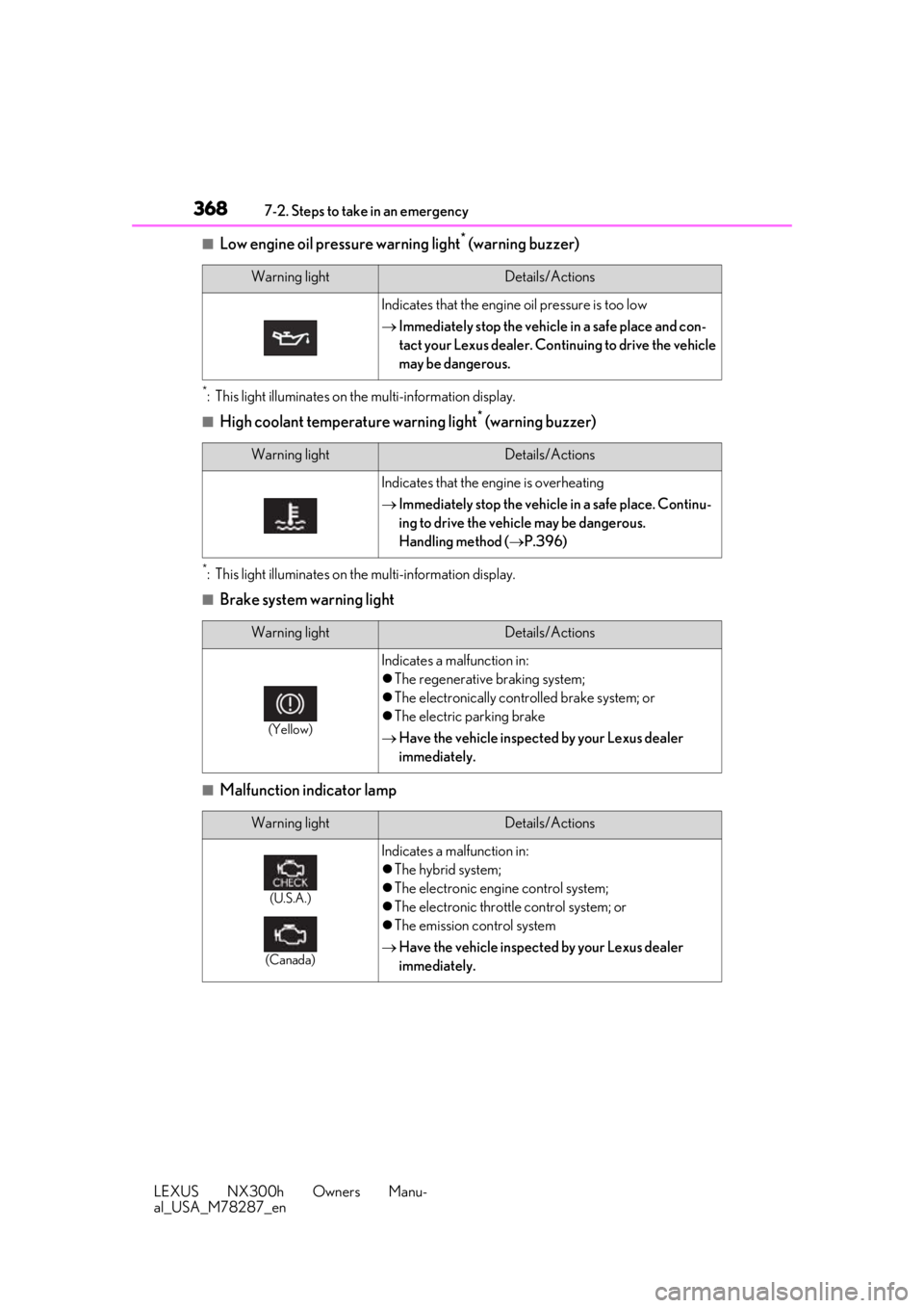LEXUS NX300H 2019 Owners Manual 3687-2. Steps to take in an emergency
LEXUS NX300h Owners Manu-
al_USA_M78287_en
■Low engine oil pressure warning light* (warning buzzer)
*: This light illuminates on the multi-information display.
LEXUS NX300H 2019 Owners Manual 3687-2. Steps to take in an emergency
LEXUS NX300h Owners Manu-
al_USA_M78287_en
■Low engine oil pressure warning light* (warning buzzer)
*: This light illuminates on the multi-information display.