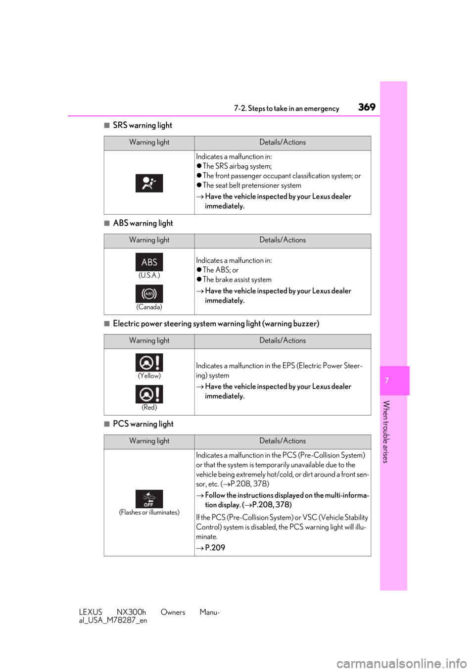 LEXUS NX300H 2019 Owners Manual 3697-2. Steps to take in an emergency
LEXUS NX300h Owners Manu-
al_USA_M78287_en
7
When trouble arises
■SRS warning light
■ABS warning light
■Electric power steering system warning light (warnin LEXUS NX300H 2019 Owners Manual 3697-2. Steps to take in an emergency
LEXUS NX300h Owners Manu-
al_USA_M78287_en
7
When trouble arises
■SRS warning light
■ABS warning light
■Electric power steering system warning light (warnin