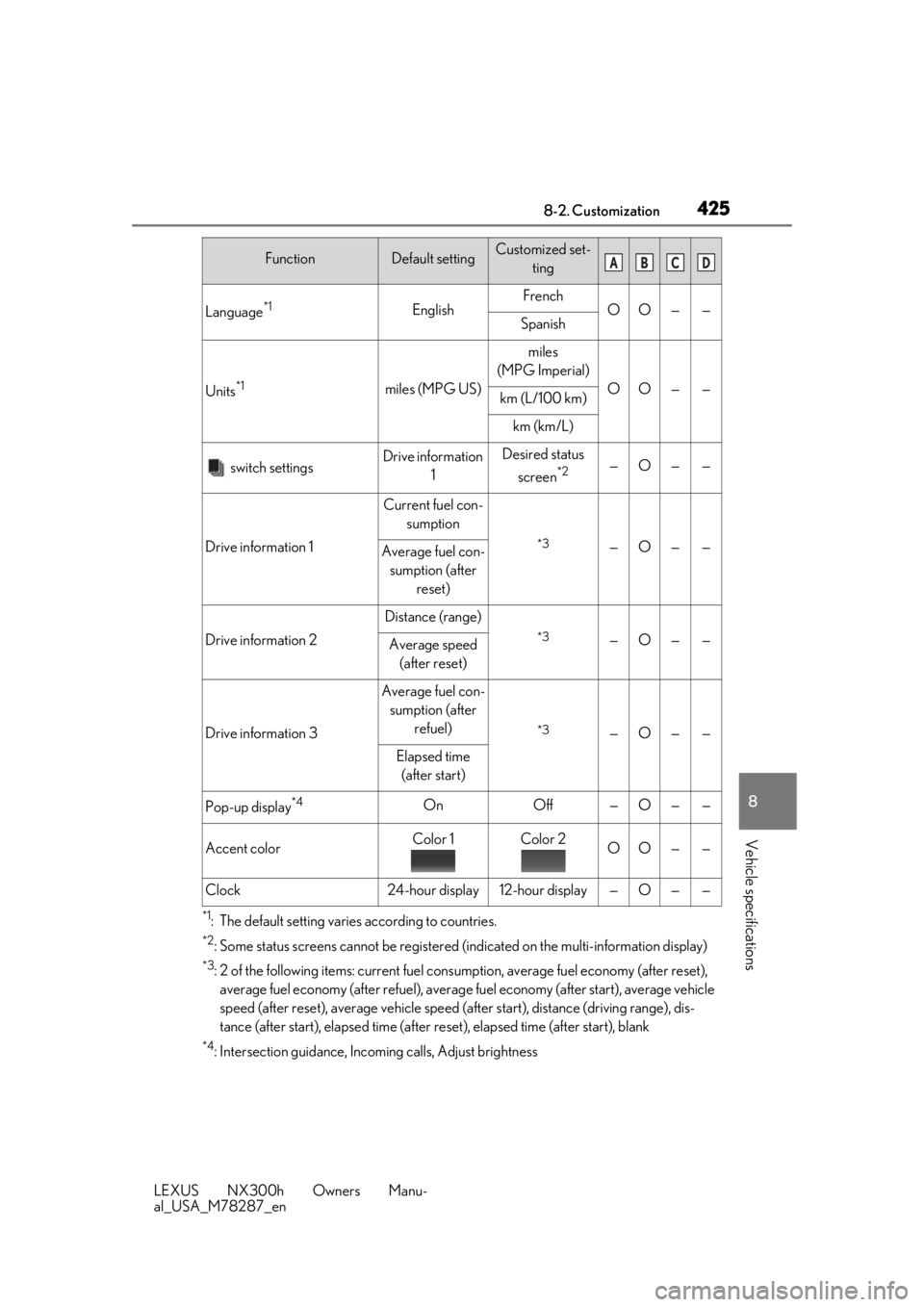 LEXUS NX300H 2019  Owners Manual 4258-2. Customization
LEXUS NX300h Owners Manu-
al_USA_M78287_en
8
Vehicle specifications
*1: The default setting varies according to countries.
*2: Some status screens cannot be registered (i ndicate