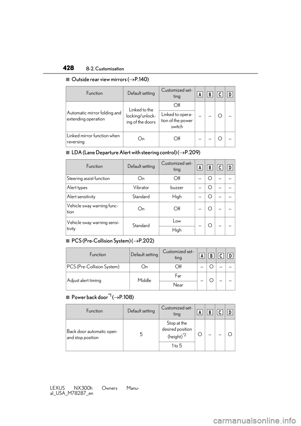 LEXUS NX300H 2019  Owners Manual 4288-2. Customization
LEXUS NX300h Owners Manu-
al_USA_M78287_en
■Outside rear view mirrors (P.140)
■LDA (Lane Departure Alert with steering control) ( P.209)
■PCS (Pre-Collision System) (