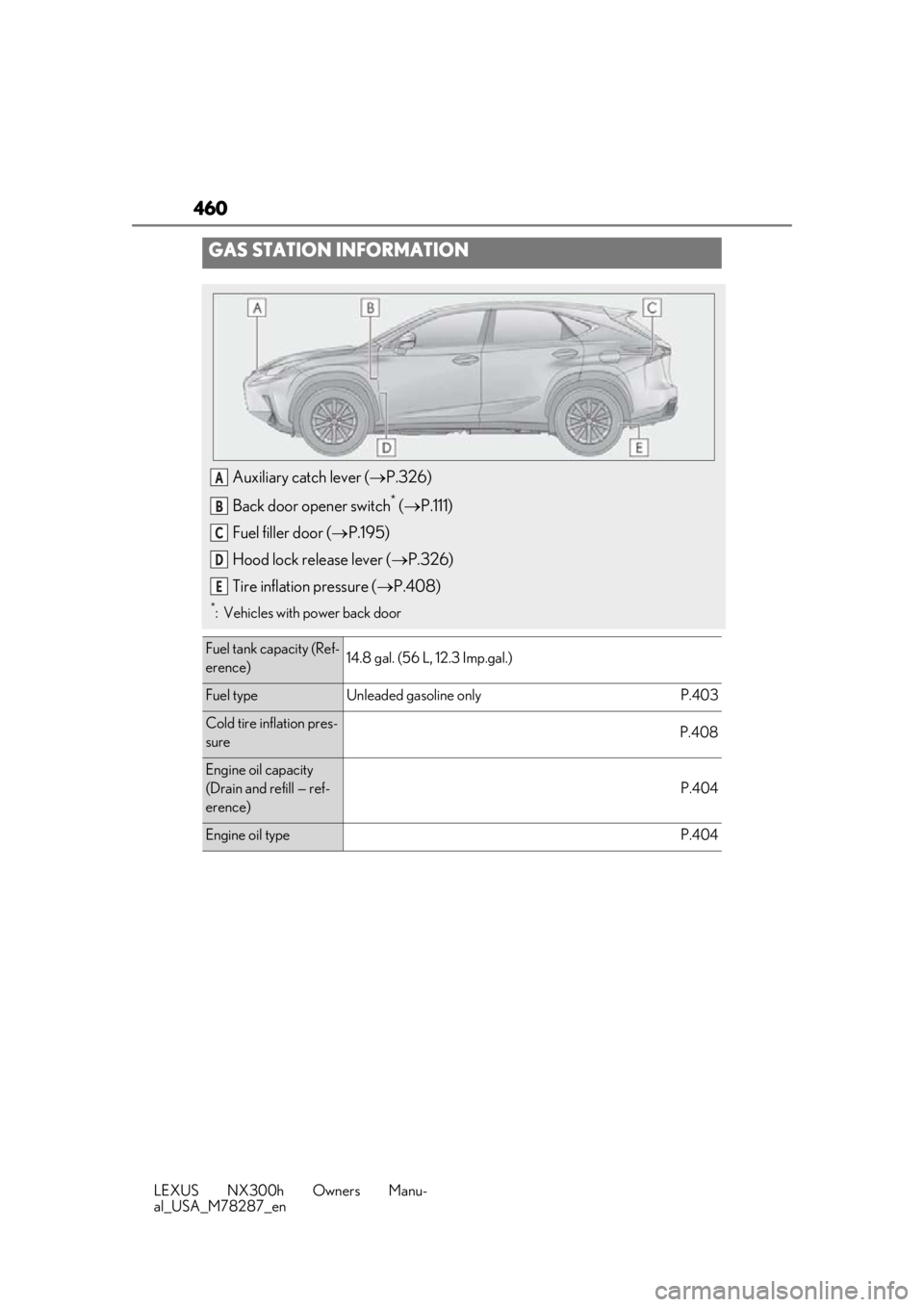 LEXUS NX300H 2019 Owners Manual 460
LEXUS NX300h Owners Manu-
al_USA_M78287_en
GAS STATION INFORMATION
Auxiliary catch lever (P.326)
Back door opener switch
* ( P.111)
Fuel filler door ( P.195)
Hood lock release lever ( LEXUS NX300H 2019 Owners Manual 460
LEXUS NX300h Owners Manu-
al_USA_M78287_en
GAS STATION INFORMATION
Auxiliary catch lever (P.326)
Back door opener switch
* ( P.111)
Fuel filler door ( P.195)
Hood lock release lever (
