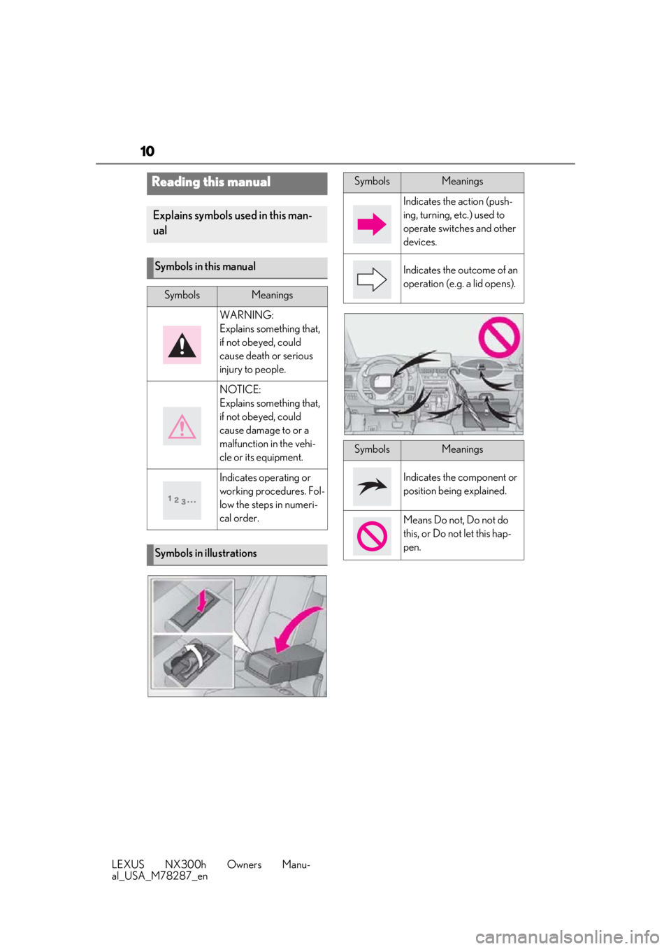 LEXUS NX300H 2019 Owners Manual 10
LEXUS NX300h Owners Manu-
al_USA_M78287_en
Reading this manual
Explains symbols used in this man-
ual
Symbols in this manual
SymbolsMeanings
WARNING:
Explains something that,
if not obeyed, could LEXUS NX300H 2019 Owners Manual 10
LEXUS NX300h Owners Manu-
al_USA_M78287_en
Reading this manual
Explains symbols used in this man-
ual
Symbols in this manual
SymbolsMeanings
WARNING:
Explains something that,
if not obeyed, could