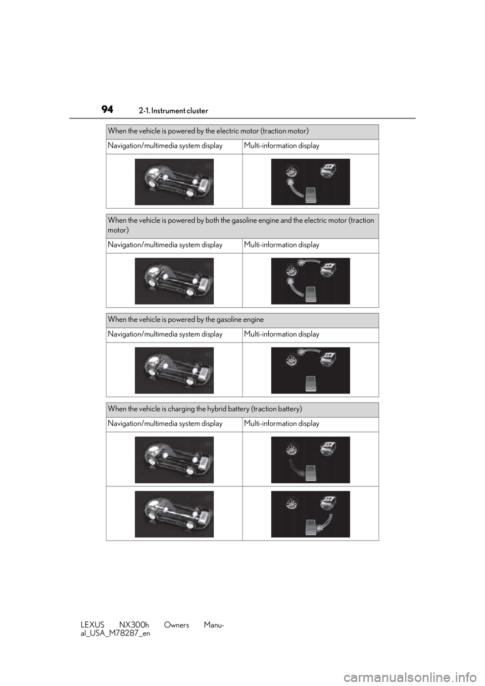 LEXUS NX300H 2019 Owners Manual 942-1. Instrument cluster
LEXUS NX300h Owners Manu-
al_USA_M78287_en
When the vehicle is powered by the electric motor (traction motor)
Navigation/multimedia system displayMulti-information display
Wh LEXUS NX300H 2019 Owners Manual 942-1. Instrument cluster
LEXUS NX300h Owners Manu-
al_USA_M78287_en
When the vehicle is powered by the electric motor (traction motor)
Navigation/multimedia system displayMulti-information display
Wh