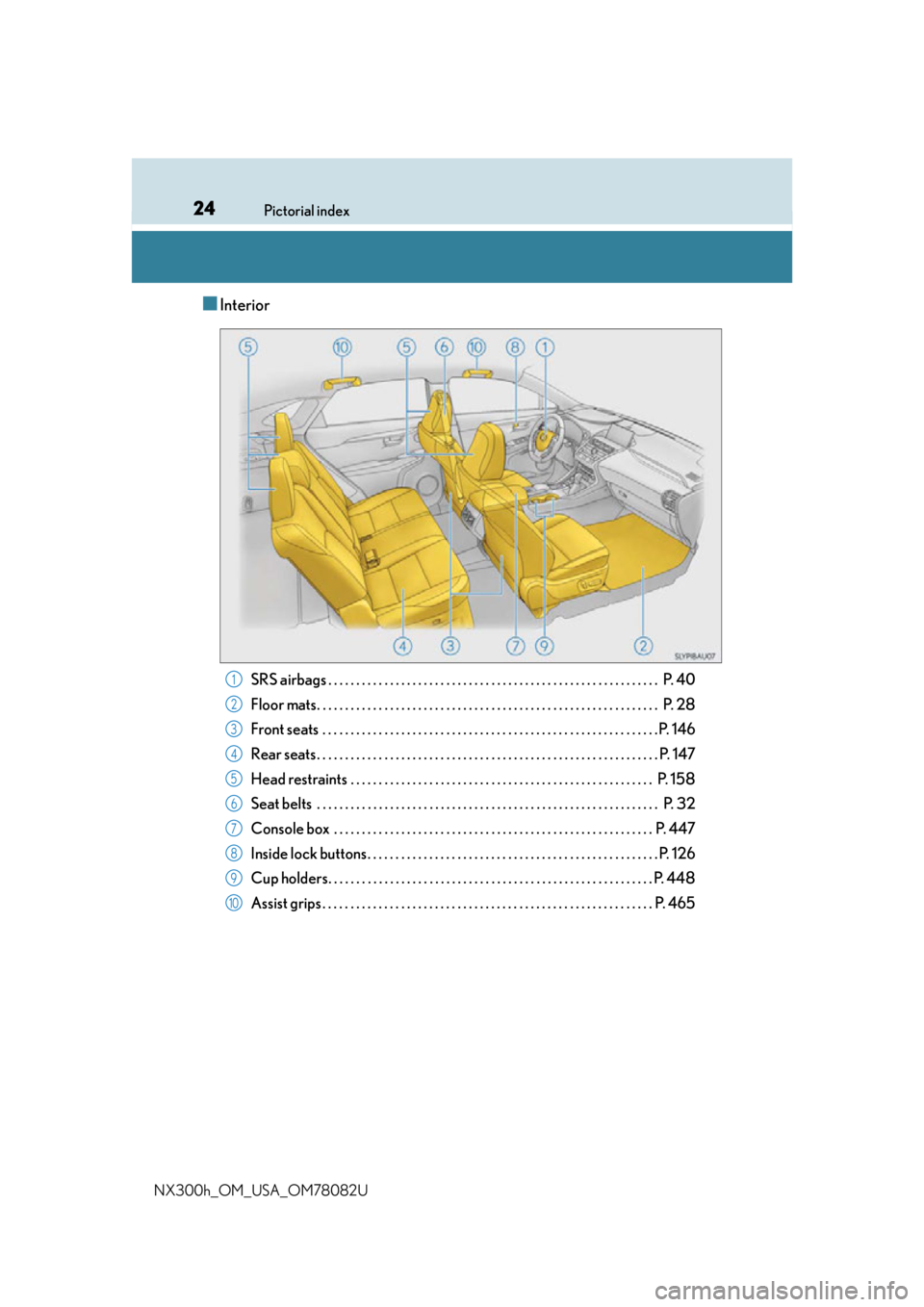 LEXUS NX300H 2016 Owners Manual 24Pictorial index
NX300h_OM_USA_OM78082U
■Interior
SRS airbags . . . . . . . . . . . . . . . . . . . . . . . . . . . . . . . . . . . . . . . . . . . . . . . . . . . . . . . . . . . P. 40
Floor mats LEXUS NX300H 2016 Owners Manual 24Pictorial index
NX300h_OM_USA_OM78082U
■Interior
SRS airbags . . . . . . . . . . . . . . . . . . . . . . . . . . . . . . . . . . . . . . . . . . . . . . . . . . . . . . . . . . . P. 40
Floor mats