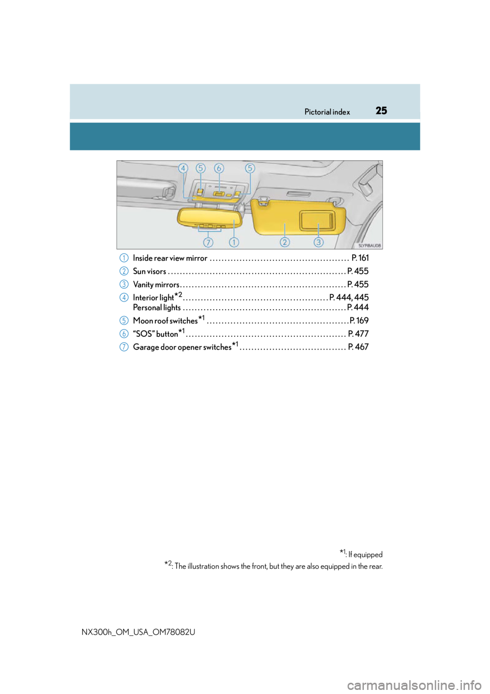 LEXUS NX300H 2016 Owners Manual 25Pictorial index
NX300h_OM_USA_OM78082U
Inside rear view mirror . . . . . . . . . . . . . . . . . . . . . . . . . . . . . . . . . . . . . . . . . . . . . . . P. 161
Sun visors . . . . . . . . . . LEXUS NX300H 2016 Owners Manual 25Pictorial index
NX300h_OM_USA_OM78082U
Inside rear view mirror . . . . . . . . . . . . . . . . . . . . . . . . . . . . . . . . . . . . . . . . . . . . . . . P. 161
Sun visors . . . . . . . . . .