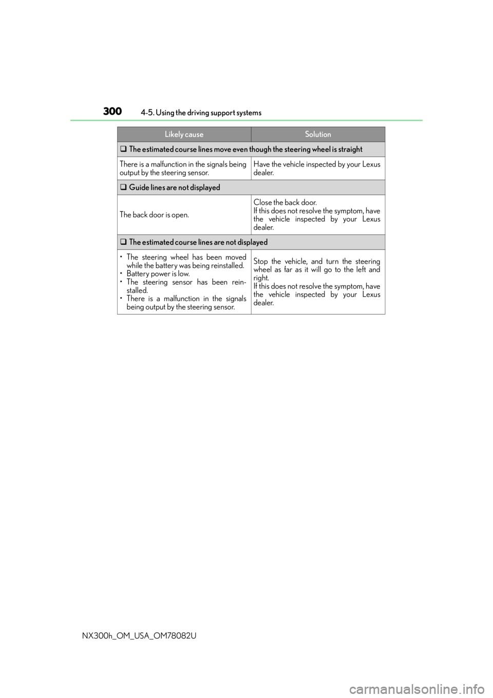 LEXUS NX300H 2016 Owners Manual 3004-5. Using the driving support systems
NX300h_OM_USA_OM78082U
The estimated course lines move even though the steering wheel is straight
There is a malfunction in the signals being
output by t LEXUS NX300H 2016 Owners Manual 3004-5. Using the driving support systems
NX300h_OM_USA_OM78082U
The estimated course lines move even though the steering wheel is straight
There is a malfunction in the signals being
output by t