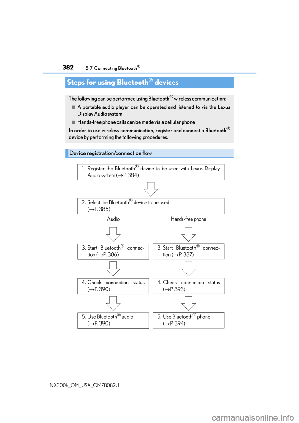 LEXUS NX300H 2016 Owners Manual 3825-7. Connecting Bluetooth®
NX300h_OM_USA_OM78082U
Steps for using Bluetooth® devices
The following can be performed using Bluetooth® wireless communication:
■A portable audio player can be ope LEXUS NX300H 2016 Owners Manual 3825-7. Connecting Bluetooth®
NX300h_OM_USA_OM78082U
Steps for using Bluetooth® devices
The following can be performed using Bluetooth® wireless communication:
■A portable audio player can be ope
