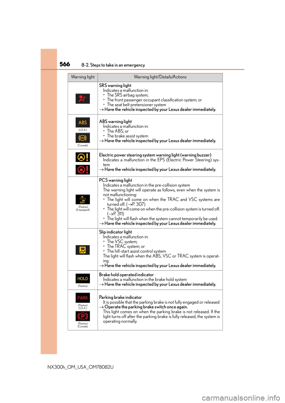 LEXUS NX300H 2016 Owners Manual 5668-2. Steps to take in an emergency
NX300h_OM_USA_OM78082U
SRS warning lightIndicates a malfunction in:
• The SRS airbag system;
• The front passenger occupant classification system; or
• The LEXUS NX300H 2016 Owners Manual 5668-2. Steps to take in an emergency
NX300h_OM_USA_OM78082U
SRS warning lightIndicates a malfunction in:
• The SRS airbag system;
• The front passenger occupant classification system; or
• The
