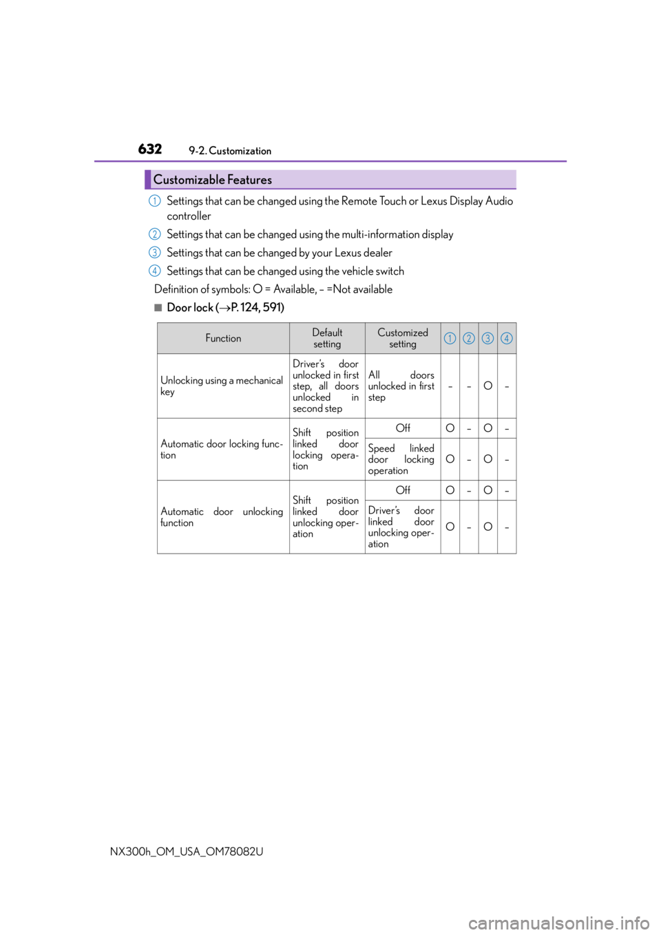 LEXUS NX300H 2016  Owners Manual 6329-2. Customization
NX300h_OM_USA_OM78082U
Settings that can be changed using the Remote Touch or Lexus Display Audio
controller
Settings that can be changed us ing the multi-information display
Set
