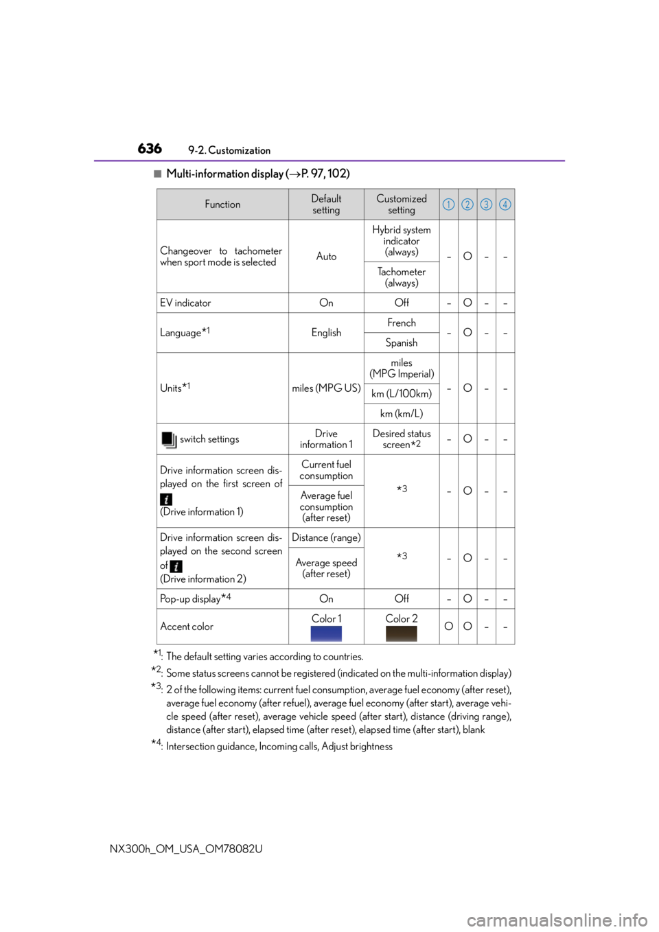LEXUS NX300H 2016  Owners Manual 6369-2. Customization
NX300h_OM_USA_OM78082U
■Multi-information display ( P.  9 7 ,  1 0 2 )
*1: The default setting varies according to countries.
*2: Some status screens cannot be registered (i