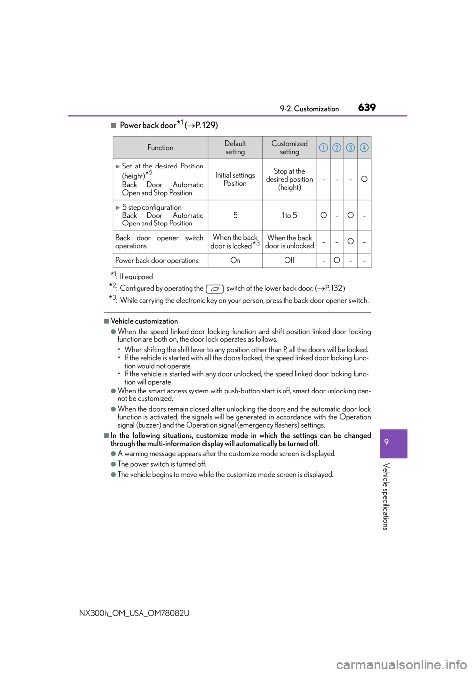 LEXUS NX300H 2016 Service Manual 6399-2. Customization
9
Vehicle specifications
NX300h_OM_USA_OM78082U
■Power back door*1 ( P. 1 2 9 )
*1:If equipped
*2: Configured by operating the switch of the lower back door. ( P. 1 3 LEXUS NX300H 2016 Service Manual 6399-2. Customization
9
Vehicle specifications
NX300h_OM_USA_OM78082U
■Power back door*1 ( P. 1 2 9 )
*1:If equipped
*2: Configured by operating the switch of the lower back door. ( P. 1 3