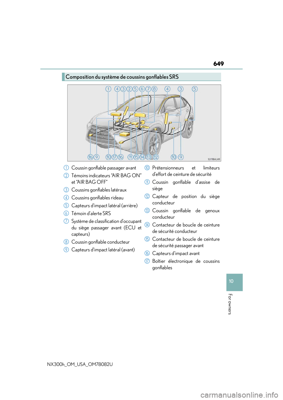 LEXUS NX300H 2016 Owners Manual 649
10
For owners
NX300h_OM_USA_OM78082U
Composition du système de coussins gonflables SRS
Coussin gonflable passager avant
Témoins indicateurs “AIR BAG ON”
et “AIR BAG OFF”
Coussins gonflab LEXUS NX300H 2016 Owners Manual 649
10
For owners
NX300h_OM_USA_OM78082U
Composition du système de coussins gonflables SRS
Coussin gonflable passager avant
Témoins indicateurs “AIR BAG ON”
et “AIR BAG OFF”
Coussins gonflab