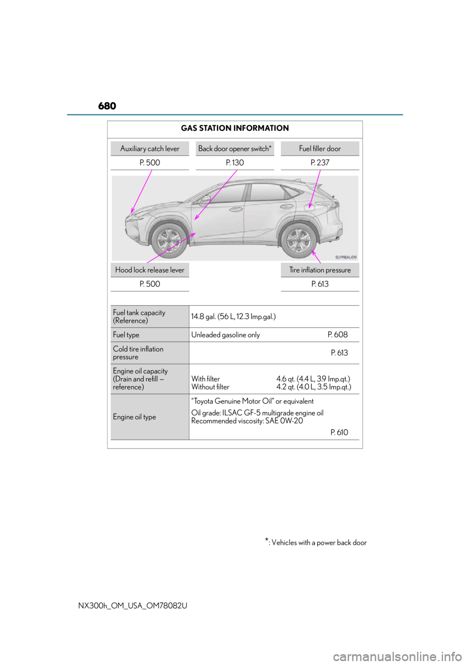 LEXUS NX300H 2016 Owners Manual 680
NX300h_OM_USA_OM78082UGAS STATION INFORMATION
*: Vehicles with a power back door
Auxiliary catch leverBack door opener switch*Fuel filler door
P. 5 0 0 P. 1 3 0 P. 2 3 7
Hood lock release lever LEXUS NX300H 2016 Owners Manual 680
NX300h_OM_USA_OM78082UGAS STATION INFORMATION
*: Vehicles with a power back door
Auxiliary catch leverBack door opener switch*Fuel filler door
P. 5 0 0 P. 1 3 0 P. 2 3 7
Hood lock release lever