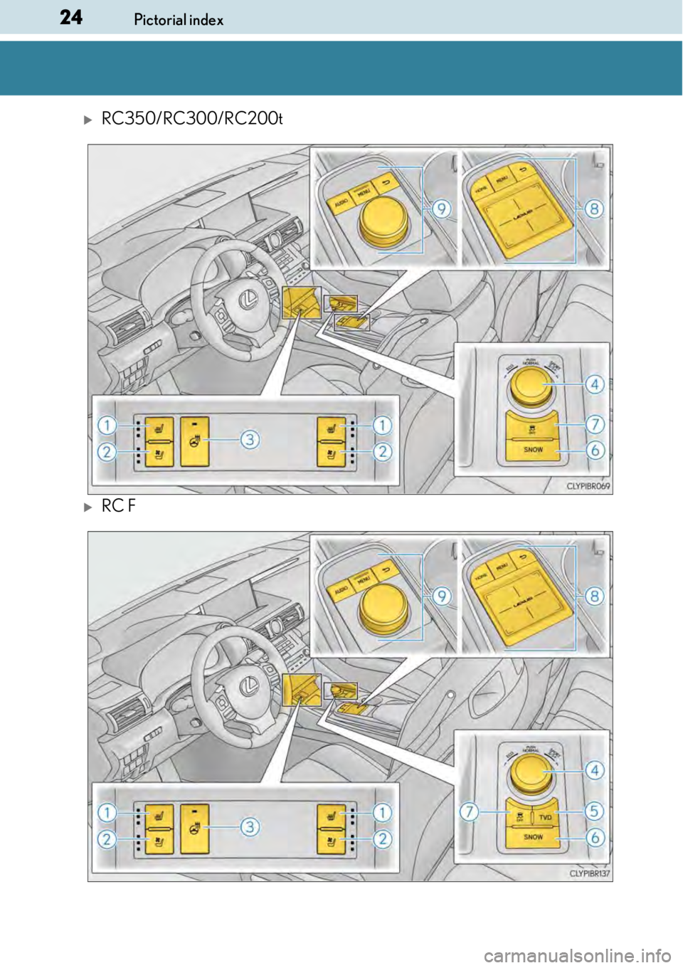 LEXUS RC F 2017 Owners Manual 24Pictorial index
RC350/RC300/RC200t
RC F 