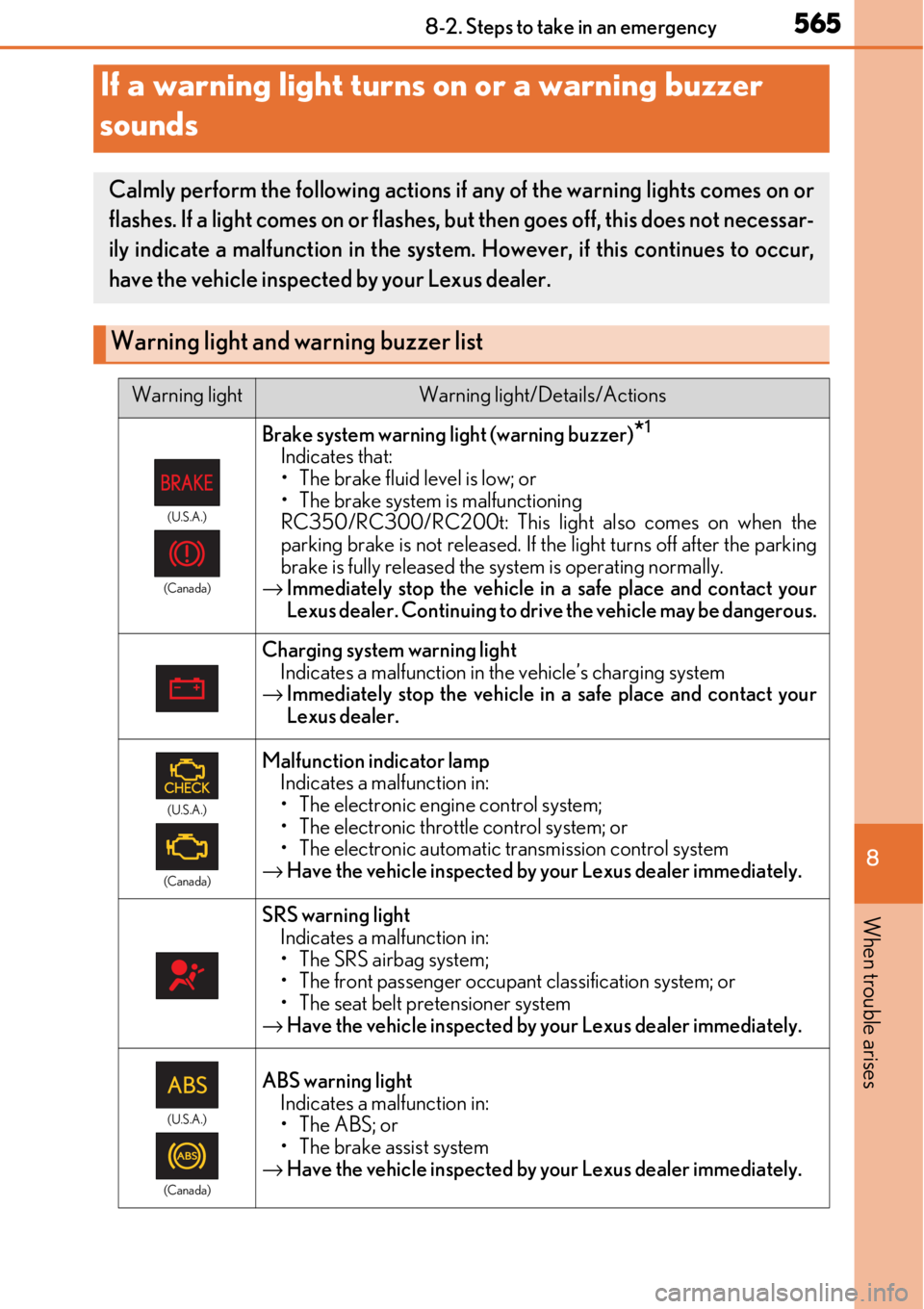 LEXUS RC F 2017 Owners Manual 5658-2. Steps to take in an emergency
8
When trouble arises
If a warning light turns on or a warning buzzer
sounds
Calmly perform the following actions if any of the warning lights comes on or
flashe LEXUS RC F 2017 Owners Manual 5658-2. Steps to take in an emergency
8
When trouble arises
If a warning light turns on or a warning buzzer
sounds
Calmly perform the following actions if any of the warning lights comes on or
flashe