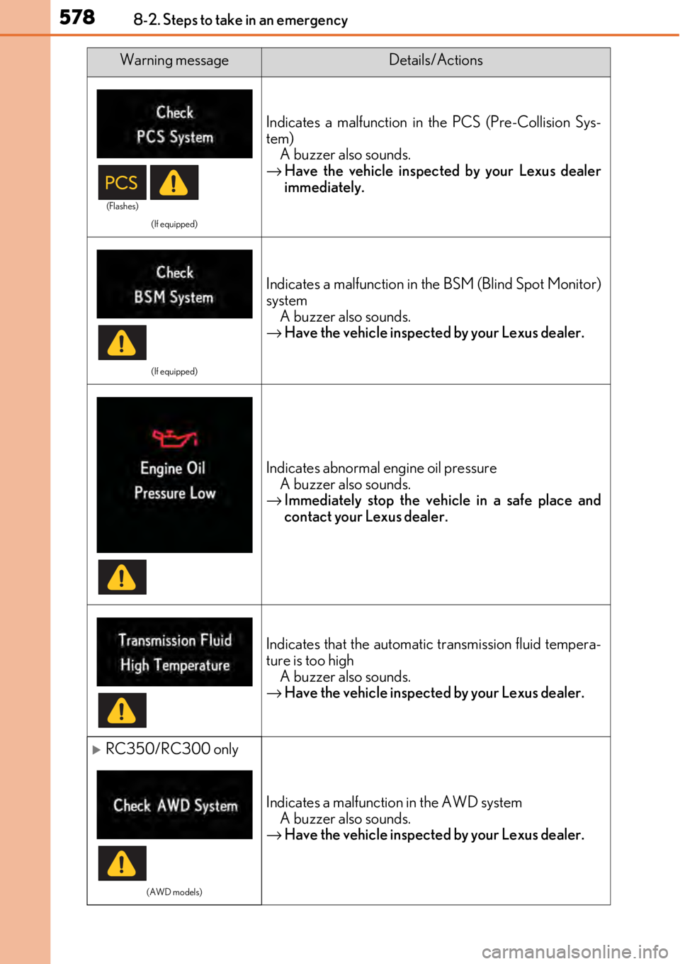 LEXUS RC F 2017 Owners Manual 5788-2. Steps to take in an emergency
(If equipped)
Indicates a malfunction in the PCS (Pre-Collision Sys-
tem)A buzzer also sounds.
→ Have the vehicle inspecte d by your Lexus dealer
immediately.
( LEXUS RC F 2017 Owners Manual 5788-2. Steps to take in an emergency
(If equipped)
Indicates a malfunction in the PCS (Pre-Collision Sys-
tem)A buzzer also sounds.
→ Have the vehicle inspecte d by your Lexus dealer
immediately.
(