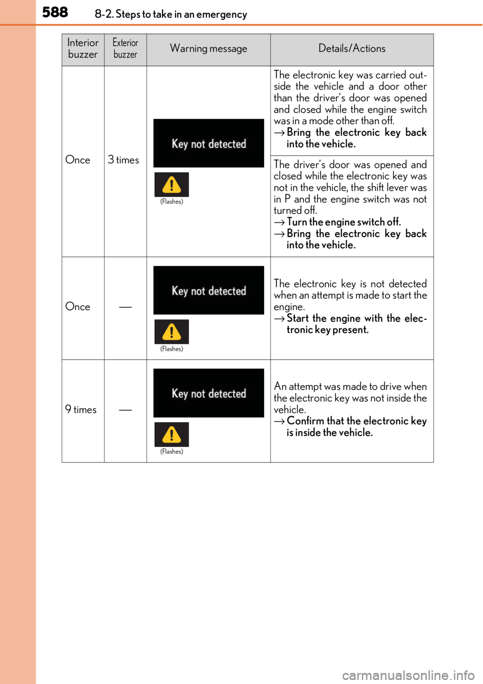 LEXUS RC F 2017 Owners Manual 5888-2. Steps to take in an emergency
Once3 times
The electronic key was carried out-
side the vehicle and a door other
than the driver’s door was opened
and closed while the engine switch
was in a LEXUS RC F 2017 Owners Manual 5888-2. Steps to take in an emergency
Once3 times
The electronic key was carried out-
side the vehicle and a door other
than the driver’s door was opened
and closed while the engine switch
was in a