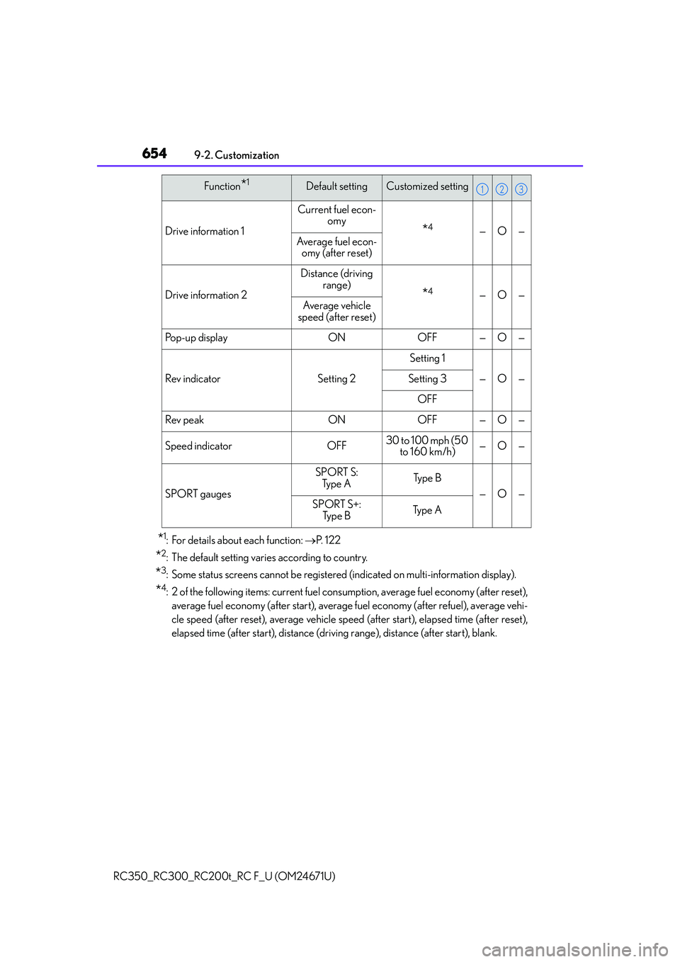 LEXUS RC F 2016 Owners Manual 6549-2. Customization
RC350_RC300_RC200t_RC F_U (OM24671U)
*1: For details about each function: P. 1 2 2
*2: The default setting varies according to country.
*3: Some status screens cannot be reg LEXUS RC F 2016 Owners Manual 6549-2. Customization
RC350_RC300_RC200t_RC F_U (OM24671U)
*1: For details about each function: P. 1 2 2
*2: The default setting varies according to country.
*3: Some status screens cannot be reg