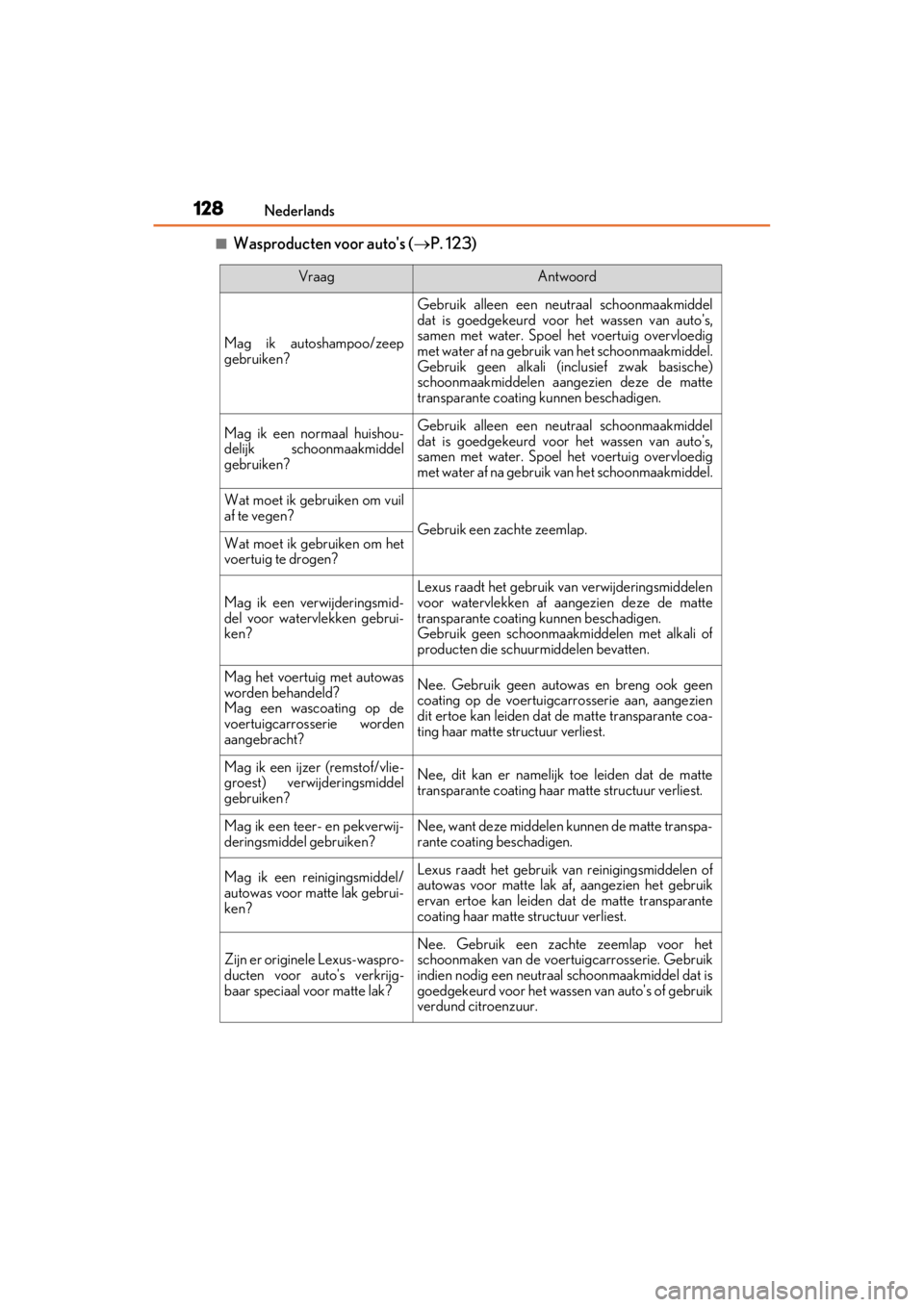 LEXUS RC F 2020 Owners Manual 128Nederlands
Matte_Color_Guide
■Wasproducten voor autos (P. 123)
VraagAntwoord
Mag ik autoshampoo/zeep
gebruiken?
Gebruik alleen een neutraal schoonmaakmiddel
dat is goedgekeurd voor het wassen LEXUS RC F 2020 Owners Manual 128Nederlands
Matte_Color_Guide
■Wasproducten voor autos (P. 123)
VraagAntwoord
Mag ik autoshampoo/zeep
gebruiken?
Gebruik alleen een neutraal schoonmaakmiddel
dat is goedgekeurd voor het wassen