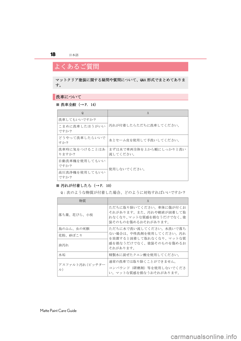 LEXUS RC F 2020 User Guide 18日本語
Matte Paint Care Guide
■洗車全般（→ P. 14)
■汚れが付着したら（→ P. 10)
Q：次のような物質が付着した場合、どのように対処すればいいですか