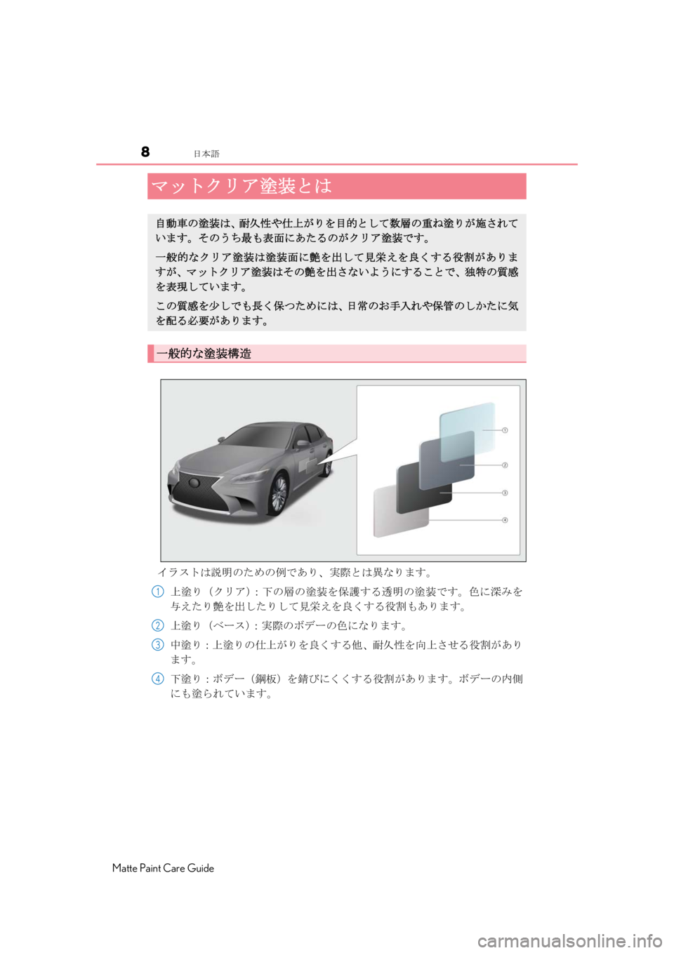 LEXUS RC F 2020  Owners Manual 8日本語
Matte Paint Care Guide
イラストは説明のための例であり、実際とは異なります。
上塗り（クリア）：下の層の塗装を保護する透明の塗装です。色