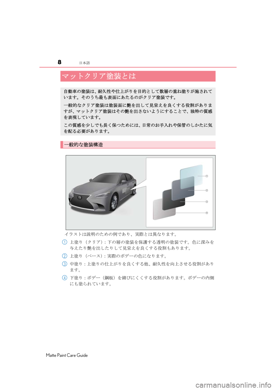 LEXUS RC F 2020 Owners Manual 8日本語
Matte Paint Care Guide
イラストは説明のための例であり、実際とは異なります。
上塗り(クリア):下の層の塗装を保護する透明の塗装です。色 LEXUS RC F 2020 Owners Manual 8日本語
Matte Paint Care Guide
イラストは説明のための例であり、実際とは異なります。
上塗り(クリア):下の層の塗装を保護する透明の塗装です。色