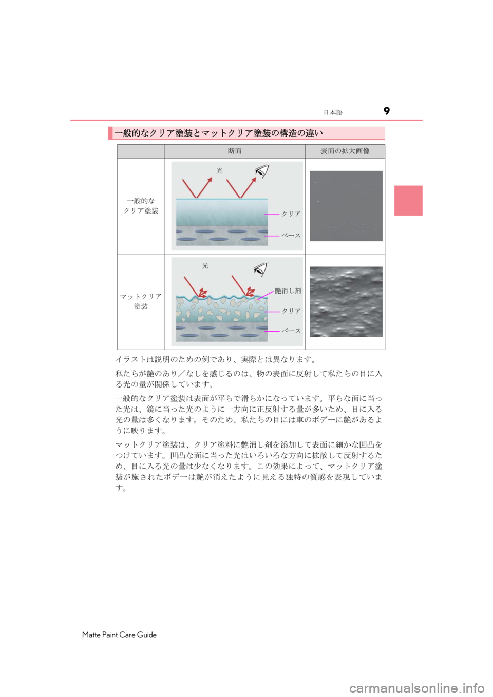 LEXUS RC F 2020  Owners Manual 9日本語
Matte Paint Care Guide
イラストは説明のための例であり、実際とは異なります。
私たちが艶のあり／なしを感じるのは、物の表面に反射して私た