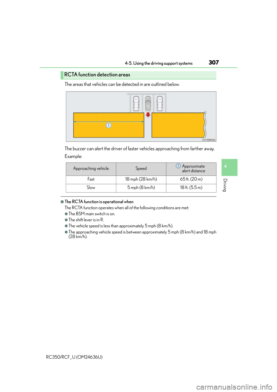 LEXUS RC F 2015 Owners Manual 3074-5. Using the driving support systems
4
Driving
RC350/RCF_U (OM24636U)
The areas that vehicles can be detected in are outlined below.
The buzzer can alert the driver of faster vehicles approaching LEXUS RC F 2015 Owners Manual 3074-5. Using the driving support systems
4
Driving
RC350/RCF_U (OM24636U)
The areas that vehicles can be detected in are outlined below.
The buzzer can alert the driver of faster vehicles approaching
