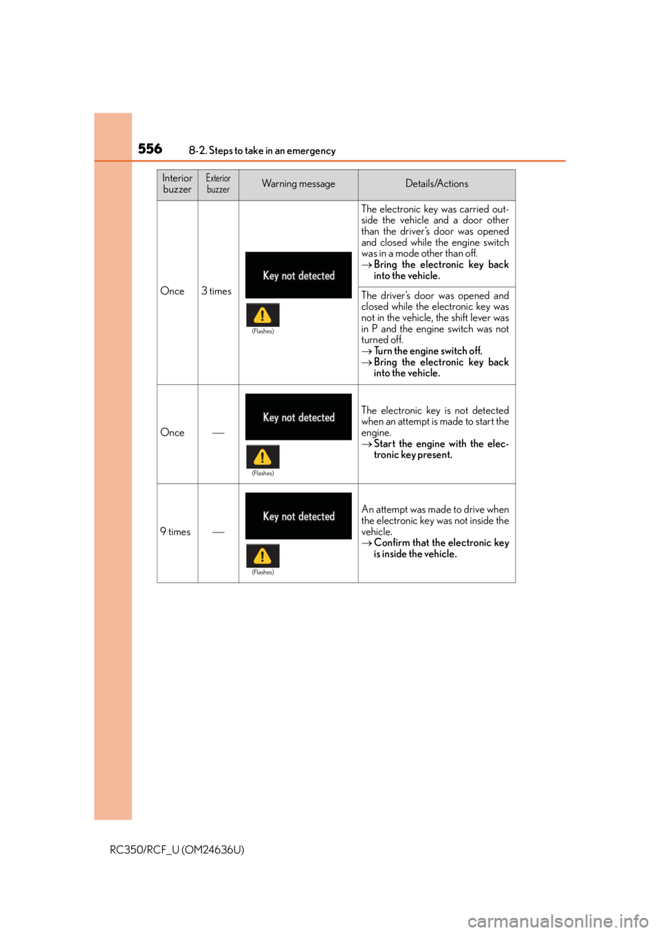 LEXUS RC F 2015 Owners Manual 5568-2. Steps to take in an emergency
RC350/RCF_U (OM24636U)
Once3 times
The electronic key was carried out-
side the vehicle and a door other
than the driver’s door was opened
and closed while the LEXUS RC F 2015 Owners Manual 5568-2. Steps to take in an emergency
RC350/RCF_U (OM24636U)
Once3 times
The electronic key was carried out-
side the vehicle and a door other
than the driver’s door was opened
and closed while the