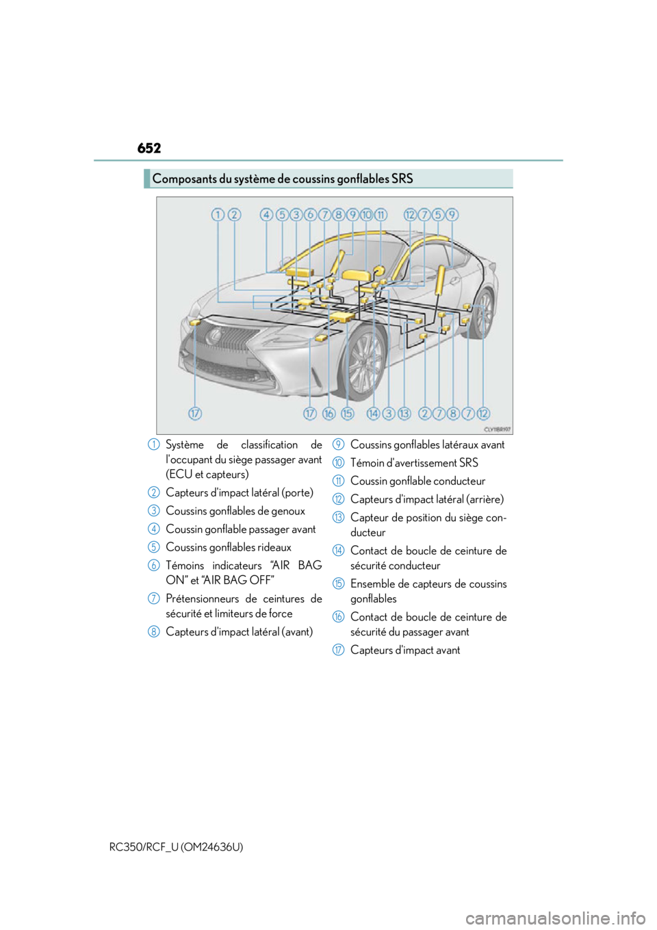 LEXUS RC F 2015 Owners Manual 652
RC350/RCF_U (OM24636U)
Composants du système de coussins gonflables SRS
Système de classification de
loccupant du siège passager avant
(ECU et capteurs)
Capteurs dimpact latéral (porte)
Cous LEXUS RC F 2015 Owners Manual 652
RC350/RCF_U (OM24636U)
Composants du système de coussins gonflables SRS
Système de classification de
loccupant du siège passager avant
(ECU et capteurs)
Capteurs dimpact latéral (porte)
Cous