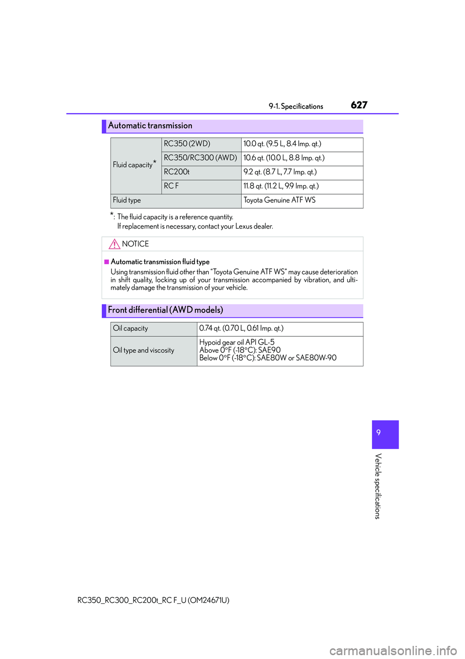 LEXUS RC200T 2016 Owners Manual 6279-1. Specifications
9
Vehicle specifications
RC350_RC300_RC200t_RC F_U (OM24671U)
*: The fluid capacity is a reference quantity.If replacement is necessary, contact your Lexus dealer.
Automatic tra LEXUS RC200T 2016 Owners Manual 6279-1. Specifications
9
Vehicle specifications
RC350_RC300_RC200t_RC F_U (OM24671U)
*: The fluid capacity is a reference quantity.If replacement is necessary, contact your Lexus dealer.
Automatic tra