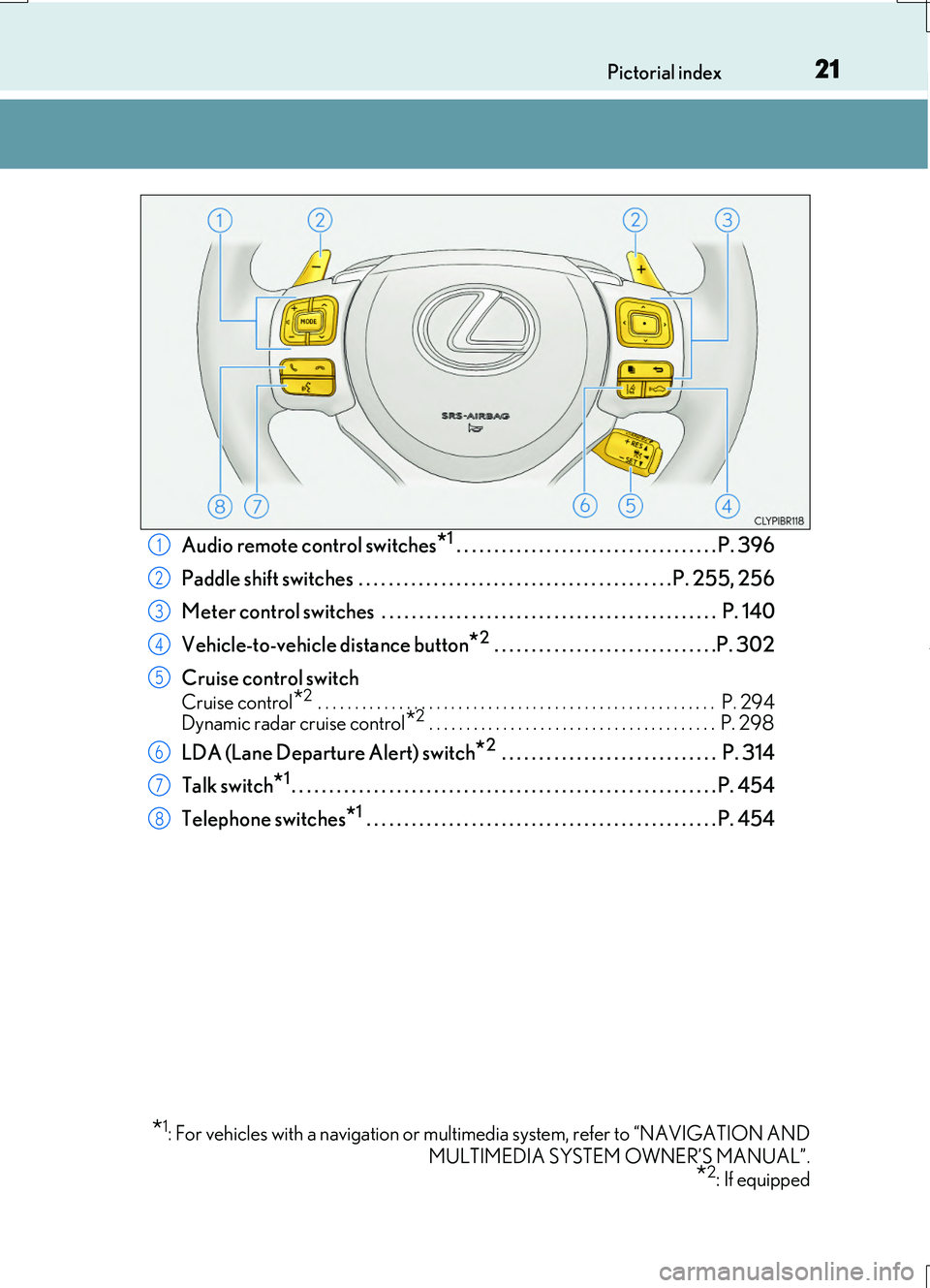 LEXUS RC200T 2017  Owners Manual 21Pictorial index 
RC200t_RC F_EE(OM24728E)
Audio remote control switches*1 . . . . . . . . . . . . . . . . . . . . . . . . . . . . . . . . . . . P. 396 
Paddle shift switches  . . . . . . . . . . . .