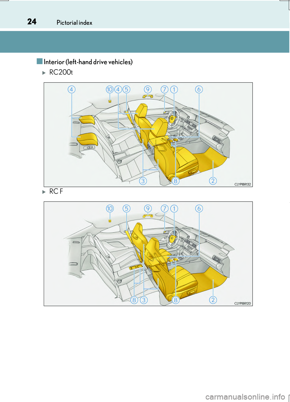 LEXUS RC200T 2017 Owners Manual 24Pictorial index 
RC200t_RC F_EE(OM24728E)
■Interior (left-hand drive vehicles)
RC200t
RC F 