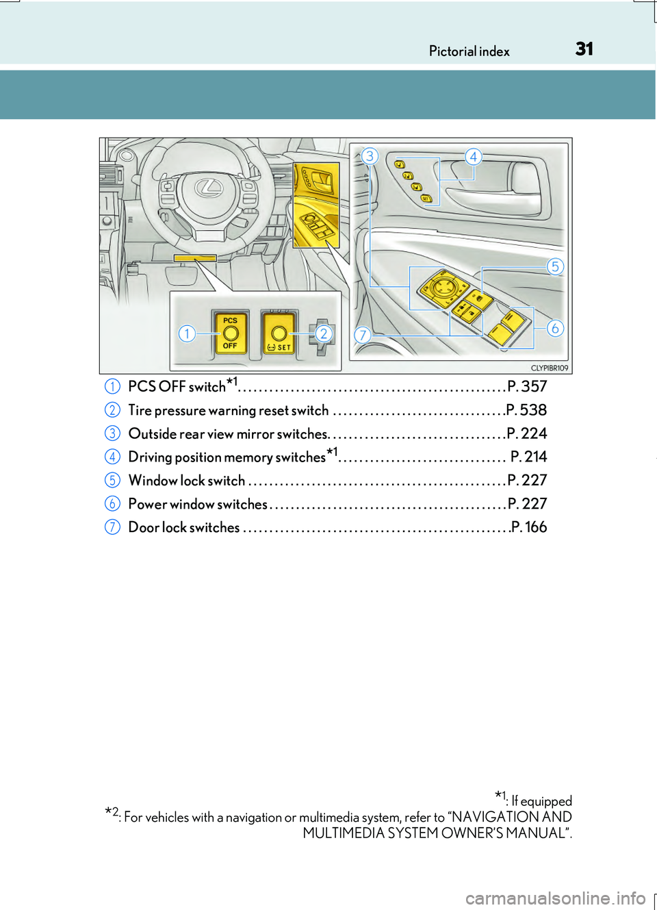 LEXUS RC200T 2017 Owners Guide 31Pictorial index 
RC200t_RC F_EE(OM24728E)
PCS OFF switch*1. . . . . . . . . . . . . . . . . . . . . . . . . . . . . . . . . . . . . . . . . . . . . . . . . . . P. 357 
Tire pressure warning reset sw