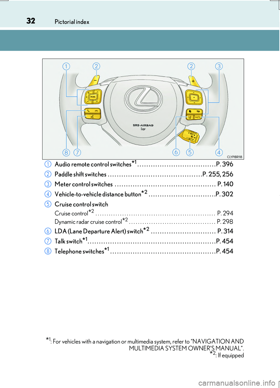 LEXUS RC200T 2017 Owners Guide 32Pictorial index 
RC200t_RC F_EE(OM24728E)
Audio remote control switches*1 . . . . . . . . . . . . . . . . . . . . . . . . . . . . . . . . . . . P. 396 
Paddle shift switches  . . . . . . . . . . . .