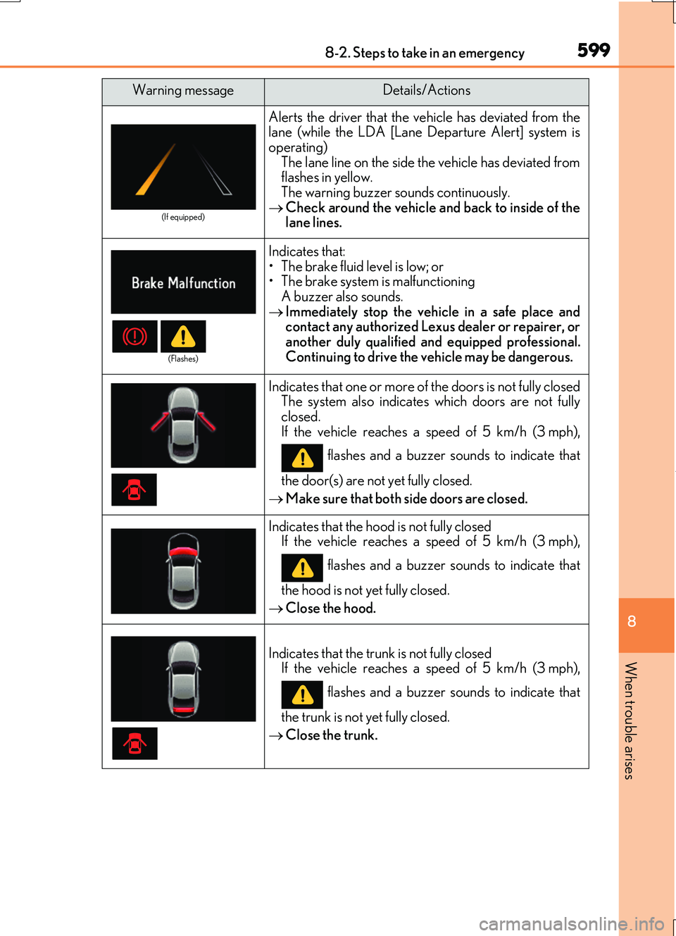 LEXUS RC200T 2017  Owners Manual 5998-2. Steps to take in an emergency
8
When trouble arises
RC200t_RC F_EE(OM24728E)
(If equipped)
Alerts the driver that the vehicle has deviated from the lane (while the LDA [Lane Departure Alert] s
