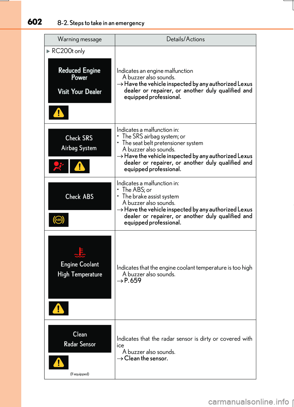LEXUS RC200T 2017 Repair Manual 6028-2. Steps to take in an emergency
RC200t_RC F_EE(OM24728E)
RC200t only
Indicates an engine malfunction A buzzer also sounds.
Have the vehicle inspected by any authorized Lexus dealer or re LEXUS RC200T 2017 Repair Manual 6028-2. Steps to take in an emergency
RC200t_RC F_EE(OM24728E)
RC200t only
Indicates an engine malfunction A buzzer also sounds.
Have the vehicle inspected by any authorized Lexus dealer or re