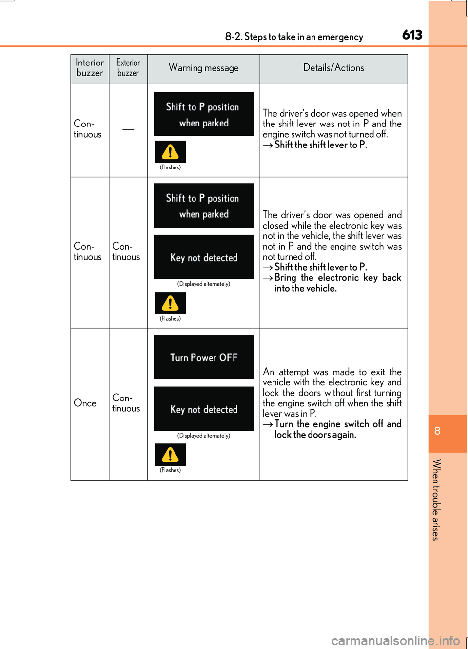 LEXUS RC200T 2017 Owners Manual 6138-2. Steps to take in an emergency
8
When trouble arises
RC200t_RC F_EE(OM24728E)
Interior buzzerExteriorbuzzerWarning messageDetails/Actions
Con-
tinuous The driver’s door was opened whe LEXUS RC200T 2017 Owners Manual 6138-2. Steps to take in an emergency
8
When trouble arises
RC200t_RC F_EE(OM24728E)
Interior buzzerExteriorbuzzerWarning messageDetails/Actions
Con-
tinuous The driver’s door was opened whe