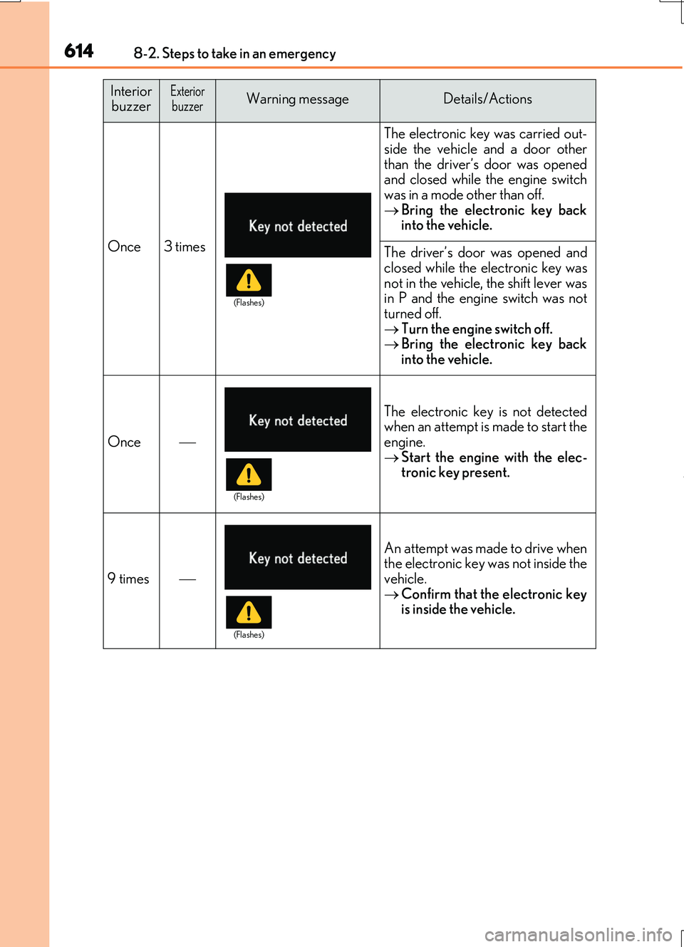 LEXUS RC200T 2017 Owners Manual 6148-2. Steps to take in an emergency
RC200t_RC F_EE(OM24728E)
Once3 times
The electronic key was carried out-
side the vehicle and a door other
than the driver’s door was opened
and closed while LEXUS RC200T 2017 Owners Manual 6148-2. Steps to take in an emergency
RC200t_RC F_EE(OM24728E)
Once3 times
The electronic key was carried out-
side the vehicle and a door other
than the driver’s door was opened
and closed while