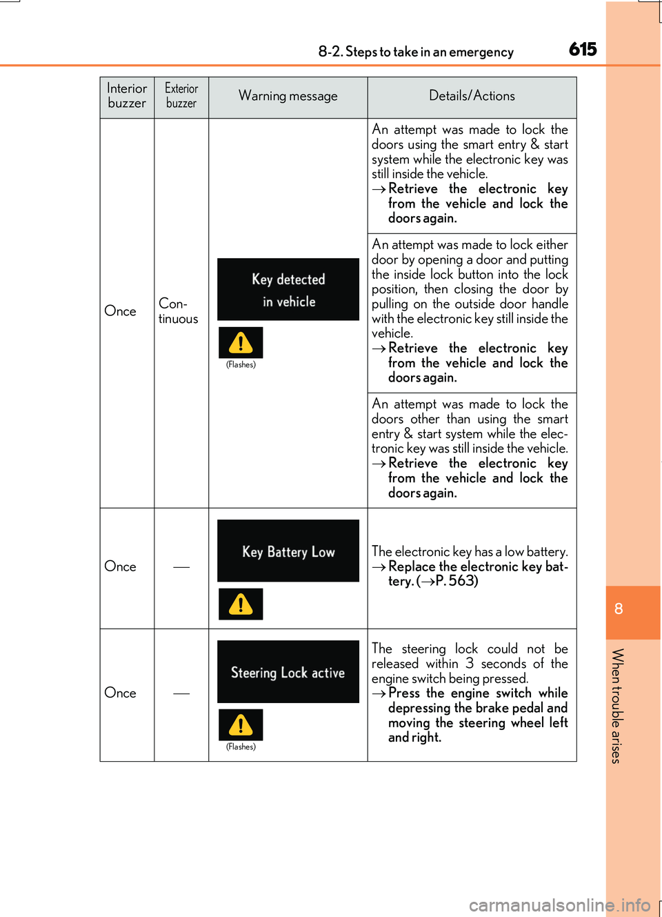 LEXUS RC200T 2017 Owners Manual 6158-2. Steps to take in an emergency
8
When trouble arises
RC200t_RC F_EE(OM24728E)
OnceCon- tinuous
An attempt was made to lock the
doors using the smart entry & start system while the electronic k LEXUS RC200T 2017 Owners Manual 6158-2. Steps to take in an emergency
8
When trouble arises
RC200t_RC F_EE(OM24728E)
OnceCon- tinuous
An attempt was made to lock the
doors using the smart entry & start system while the electronic k