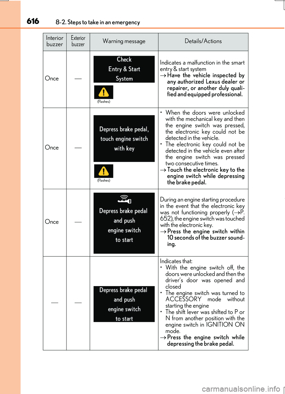 LEXUS RC200T 2017 Owners Manual 6168-2. Steps to take in an emergency
RC200t_RC F_EE(OM24728E)
Once
Indicates a malfunction in the smart
entry & start system Have the vehicle inspected by any authorized Lexus dealer or
repa LEXUS RC200T 2017 Owners Manual 6168-2. Steps to take in an emergency
RC200t_RC F_EE(OM24728E)
Once
Indicates a malfunction in the smart
entry & start system Have the vehicle inspected by any authorized Lexus dealer or
repa