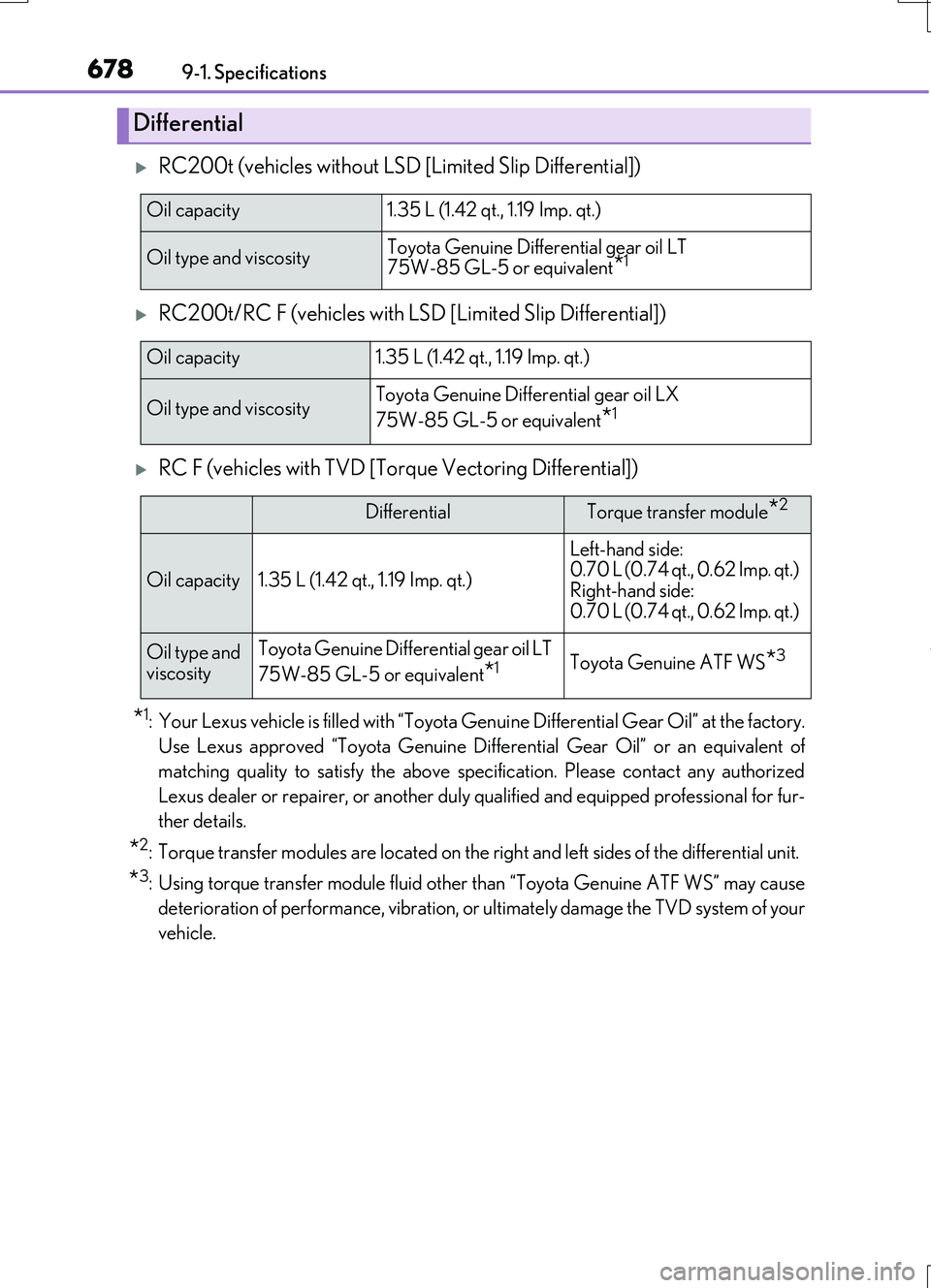 LEXUS RC200T 2017  Owners Manual 6789-1. Specifications 
RC200t_RC F_EE(OM24728E)
RC200t (vehicles without LSD [Limited Slip Differential])
RC200t/RC F (vehicles with LSD [Limited Slip Differential])
RC F (vehicles with TVD 