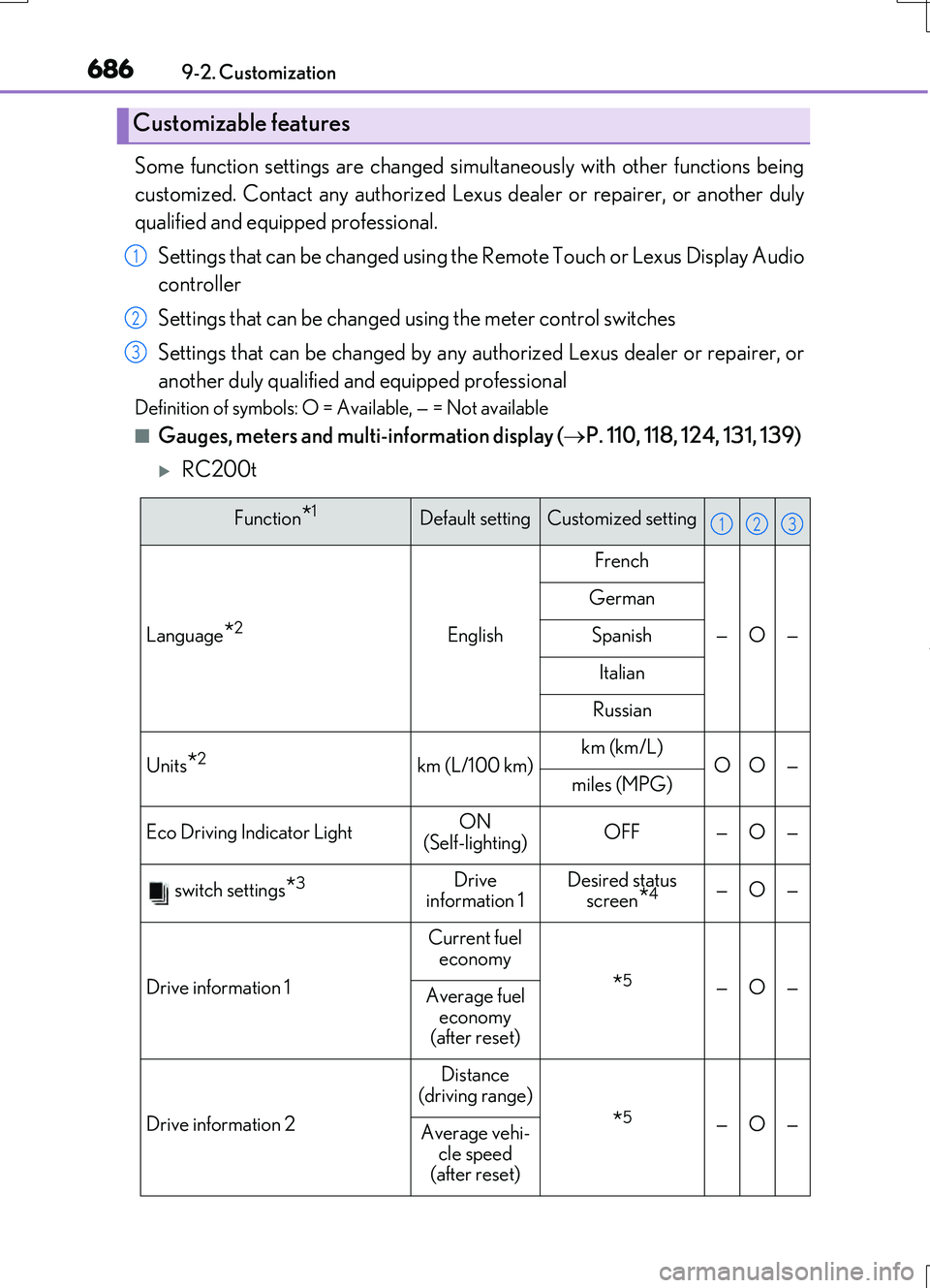 LEXUS RC200T 2017 Owners Manual 6869-2. Customization
RC200t_RC F_EE(OM24728E)
Some function settings are changed simultaneously with other functions being
customized. Contact any authorized Lexu s dealer or repairer, or another LEXUS RC200T 2017 Owners Manual 6869-2. Customization
RC200t_RC F_EE(OM24728E)
Some function settings are changed simultaneously with other functions being
customized. Contact any authorized Lexu s dealer or repairer, or another