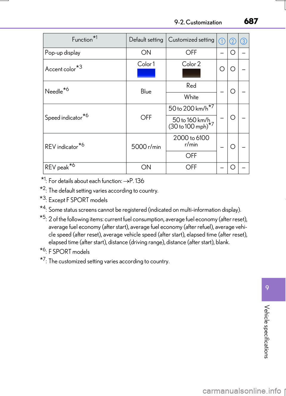 LEXUS RC200T 2017 Owners Manual 687
9
9-2. Customization
Vehicle specifications
RC200t_RC F_EE(OM24728E)
*1: For details about each function: P. 136
*2: The default setting varies according to country.
*3: Except F SPORT models LEXUS RC200T 2017 Owners Manual 687
9
9-2. Customization
Vehicle specifications
RC200t_RC F_EE(OM24728E)
*1: For details about each function: P. 136
*2: The default setting varies according to country.
*3: Except F SPORT models
