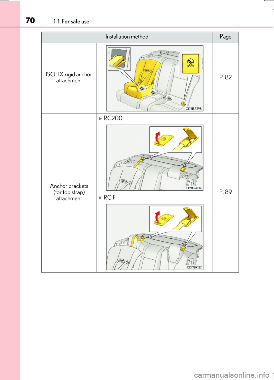 LEXUS RC200T 2017 Repair Manual 701-1. For safe use
RC200t_RC F_EE(OM24728E)
ISOFIX rigid anchor attachment P. 82
Anchor brackets (for top strap)
attachment
RC200t
P. 89RC F
Installation methodPage LEXUS RC200T 2017 Repair Manual 701-1. For safe use
RC200t_RC F_EE(OM24728E)
ISOFIX rigid anchor attachment P. 82
Anchor brackets (for top strap)
attachment
RC200t
P. 89RC F
Installation methodPage