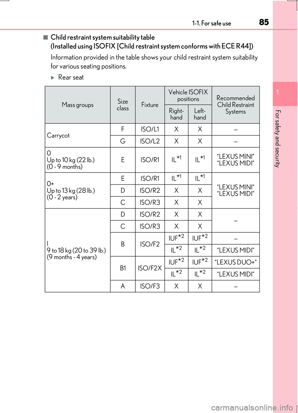LEXUS RC200T 2017 Manual Online 851-1. For safe use
1
For safety and security
RC200t_RC F_EE(OM24728E)
■Child restraint system suitability table  
(Installed using ISOFIX [Child restraint system conforms with ECE R44]) 
Informatio